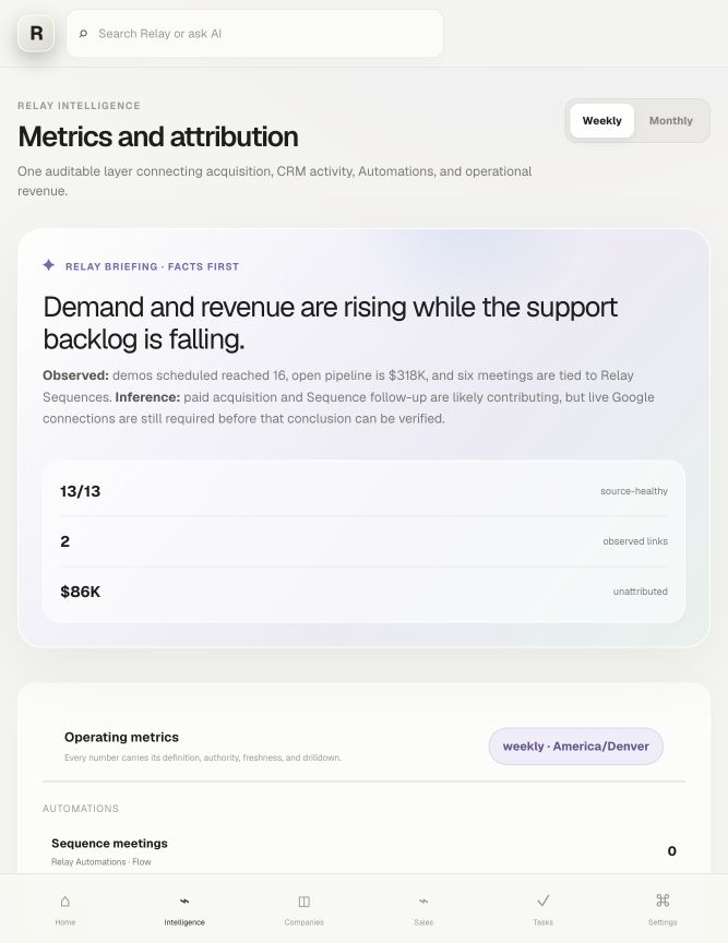 Relay meeting intelligence and sourced customer activity